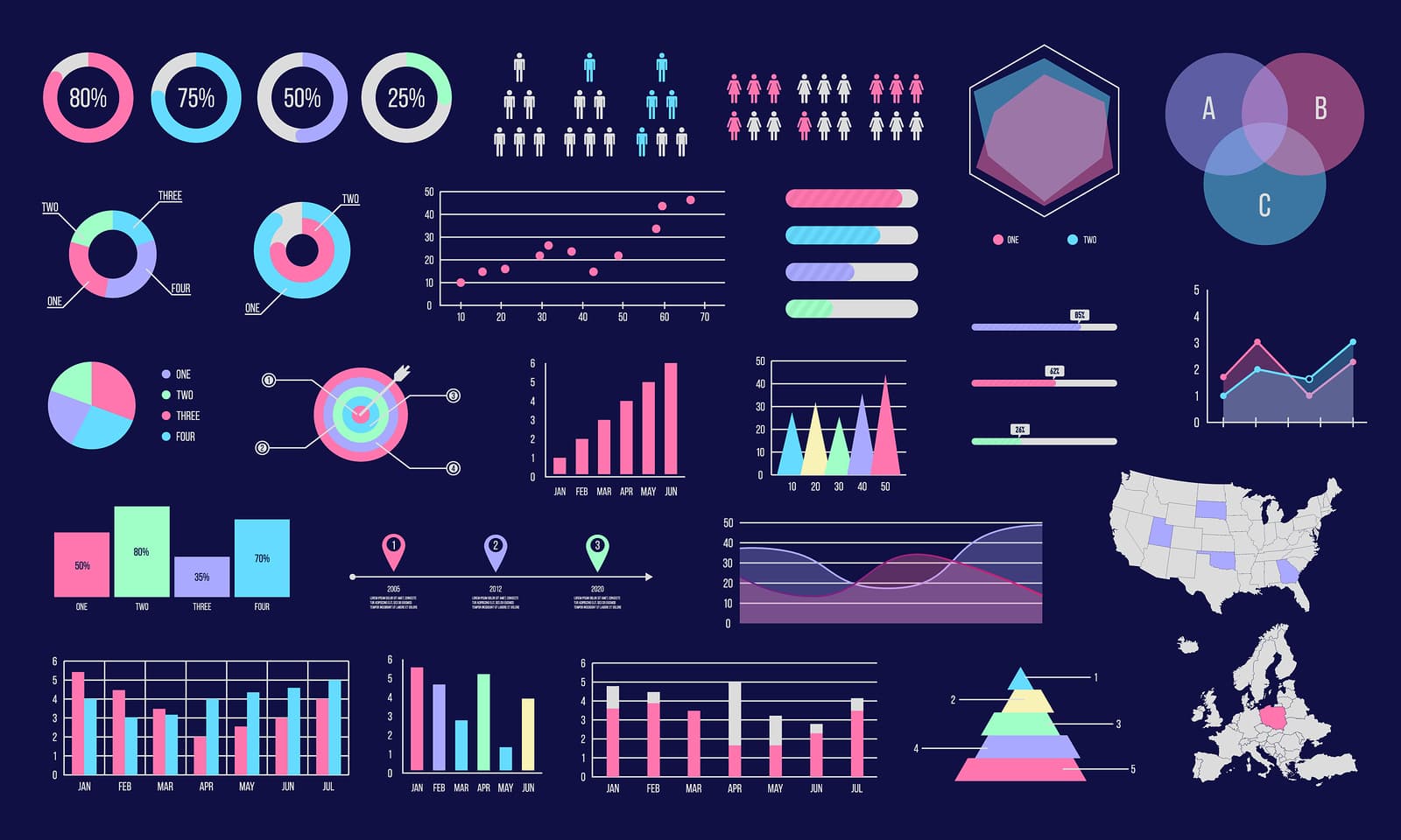 Data Visualization: How To Visualize The Common Data Points?