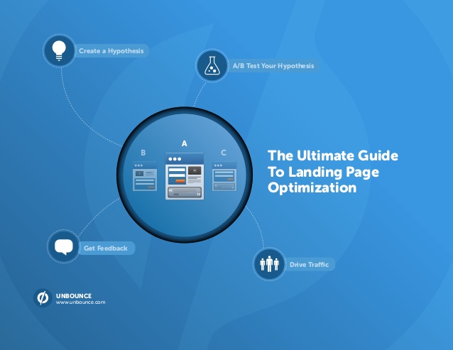 The Ultimate Guide For Your Landing Page Optimization