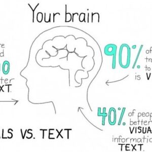 Enhancing meaning though Visual Imaging