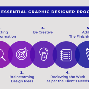 Graphic Designer Process