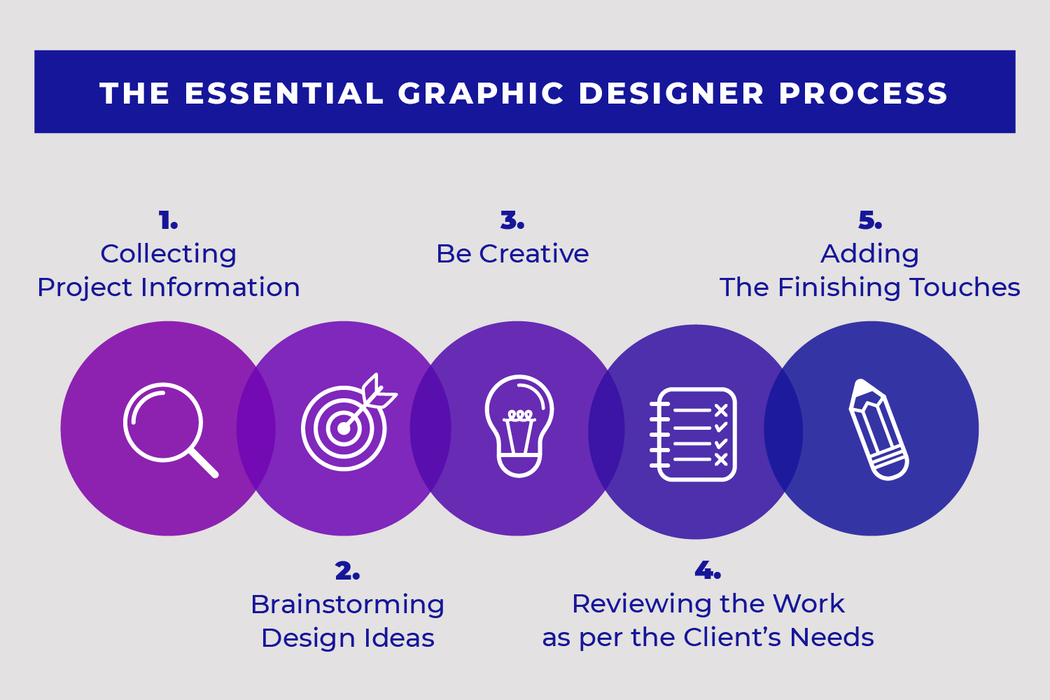 5 Essential Graphic Designer Process Steps