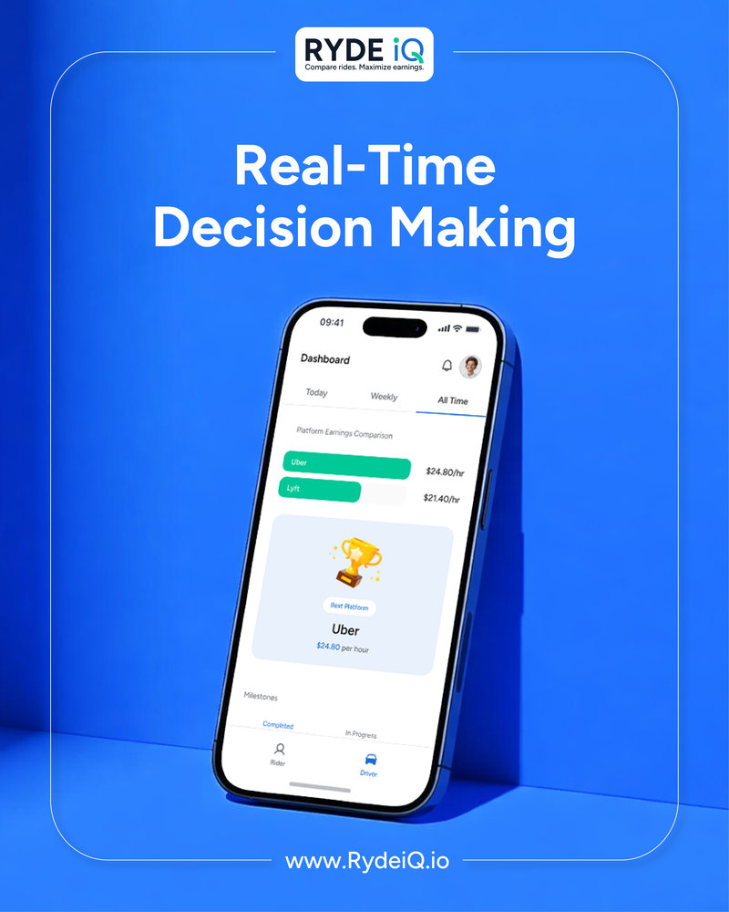RYDEiQ app marketing banner slide introducing ride comparison app
created by Draftss