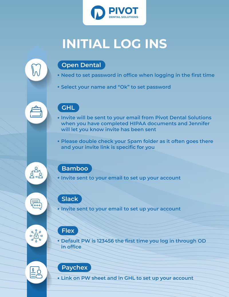 Employee onboarding infographic for Pivot Dental Solutions explaining initial login steps, created by Draftss