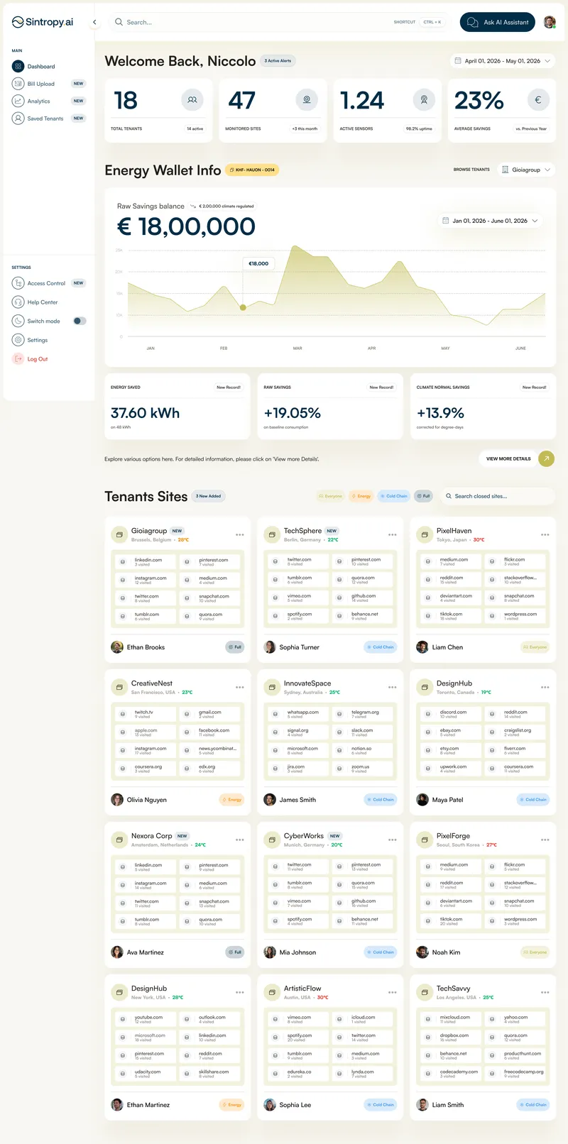 Modern SaaS dashboard UI design for Sintropy.ai featuring energy analytics, and performance metrics created by Draftss.