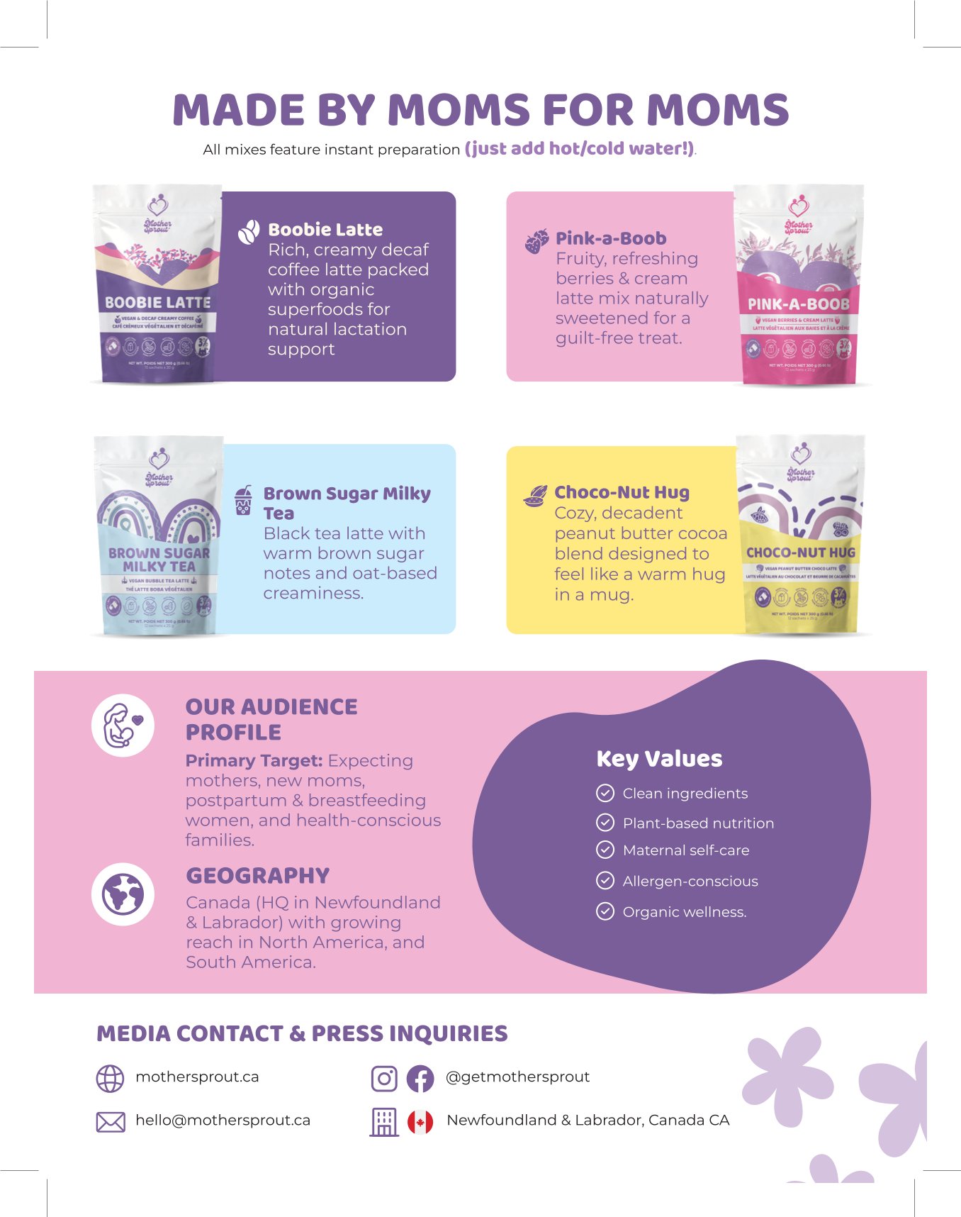 Mother Sprout plant-based latte products emailer.